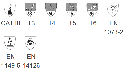 pics/Dupont/Tychem 6000 F/dupont-tychem-6000-f-chemikalienschutzanzug-normen.png